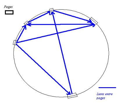 schema de l'anneau de science pour y penetrer