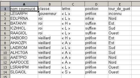 le tableau des entités courroucées et apaisées en énochien