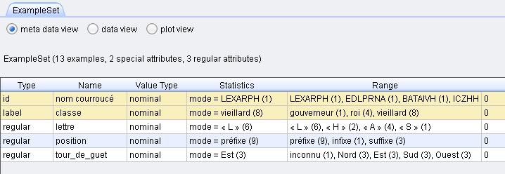 analyse des métadonnées sur les entités courroucées en énochien