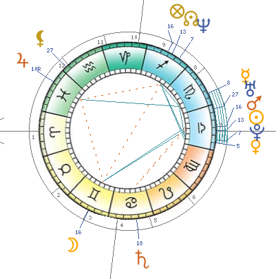 le theme astral de naissance de Hiramash