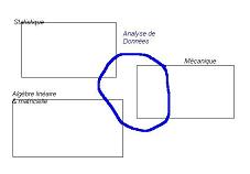 contexte de l'analyse de donnes