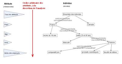 une illustration de la ralisation d'un arbre de segmentation