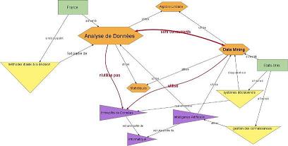 comparaison entre analyse de données et data mining