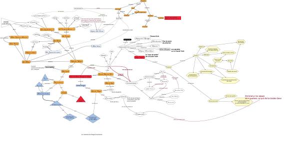 une carte de concepts sur la magie nochienne