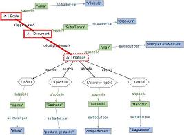 La composition d'un enseignement bouddhiste