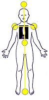 un diagramme de la croix kabbalistique projete sur le corps humain