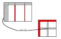 illustration de la creation du tableau de contingence