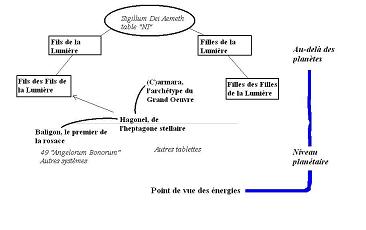 Les Garudas : la famille de Lumière Les Garudas : la famille de Lumière