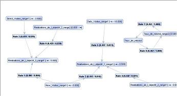 graphe de rgles