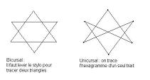 comparaison des hexagrammes unicursal et bicursal