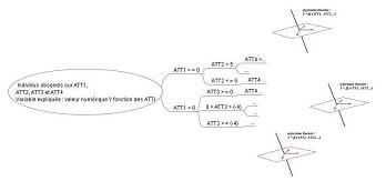 illustration de la regression logistique