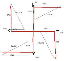 l'apparition du svastika dans le diagramme des bannires