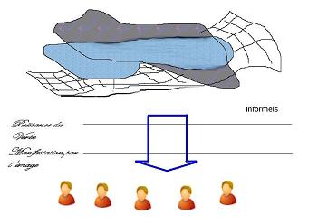 une reprsentation artistique des informels se matrialisant par le verbe et la visualisation