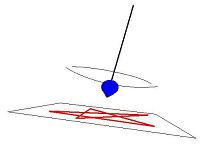 le pendule, instrument de base des ondes de forme