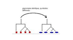 schma du changement de paradigme