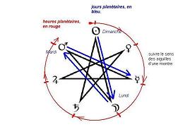 l'utilisation de l'étoile des mages pour déterminer les jours et les heures planétaires
