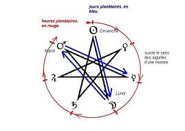 l'utilisation de l'toile des mages pour dterminer les jours et les heures plantaires