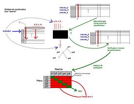 schma gnral de construction d'un classificateur