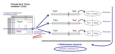 schéma de principe d'une cross-validation