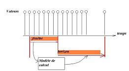 illustration de fenetre et horizon