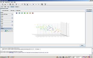 Les diffrents points-individus appartiennent  un cluster plat, dont les catgories sont reprsentes par les couleurs