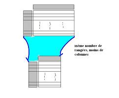 une illustration du principe de réduction des variables