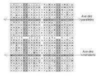 concidence entre le carroyage de la Terre et la table de Raphal