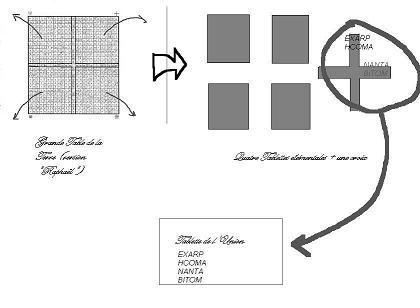 la Grande Table de la Terre version Raphal